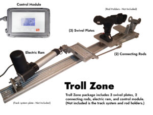 Troll zone